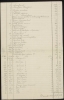 Taxatie van de waarde van de drukkersmaterialen in de drukkerij van G.T.N. Suringar, inclusief de voorhanden zijnde lettertypen, 1868