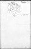 Uit de verte; manuscript, 1910